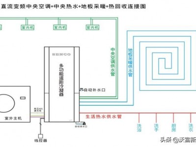 开yun体育官网入口登录APP下载安装苹果 空气源热泵空调和冷暖空调有什么区别？