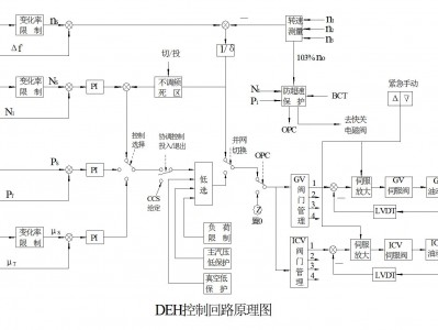 kaiyun官方网站下载入口 汽轮机数字电液控制系统(DEH)组成与常见故障处理