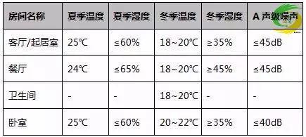 家用地暖用空气能热泵好吗_地暖空气能安装示意图_空气能地暖机