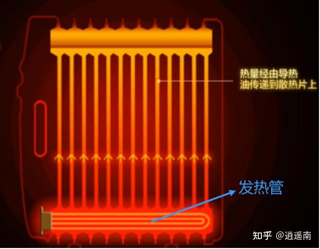 燃气取暖炉哪个好_燃气取暖机和便携式取暖炉哪个好_取暖炉便携燃气式机好不好用