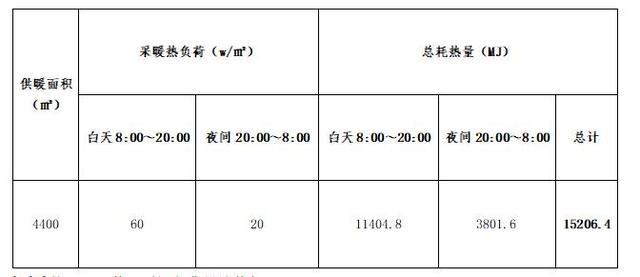 太阳能采暖机价格_太阳能采暖设备家庭用怎么样_太阳能采暖机