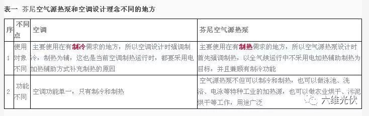 空气源热泵冷暖机_空气源冷热泵机怎么样_冷暖源空气热泵机组价格