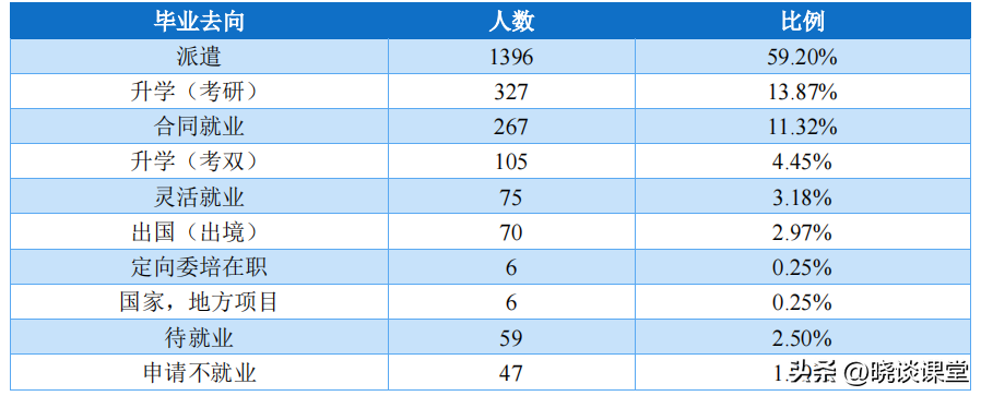 上海电力学院就业情况_上海电力学院就业情况_上海电力学院就业情况