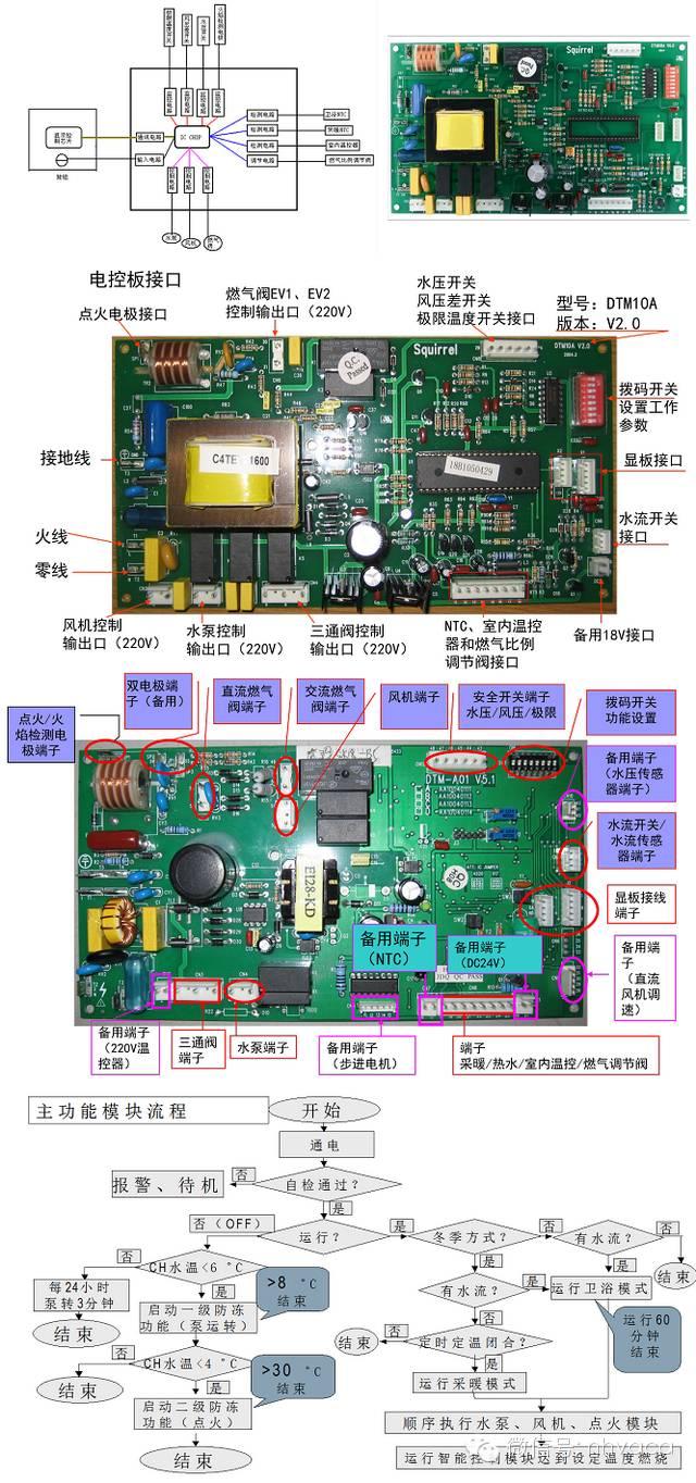 热水供暖机_热水供暖设备_供暖热水机组