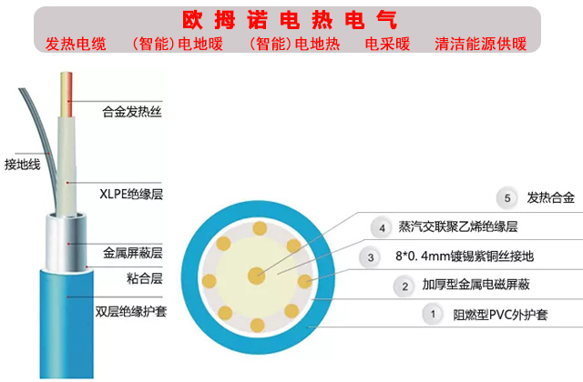 甘肃智能电地热批发多少钱,电