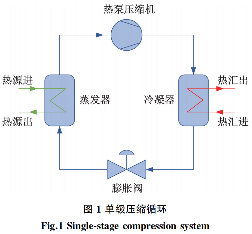 热水供暖设备_供暖热水机组安装示意图_热水供暖机