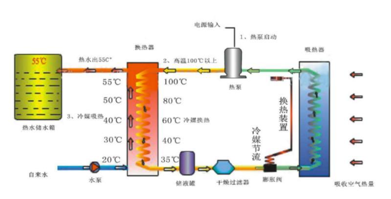 地暖能用空气能吗_地暖用空气能还是燃气好_空气能地暖机