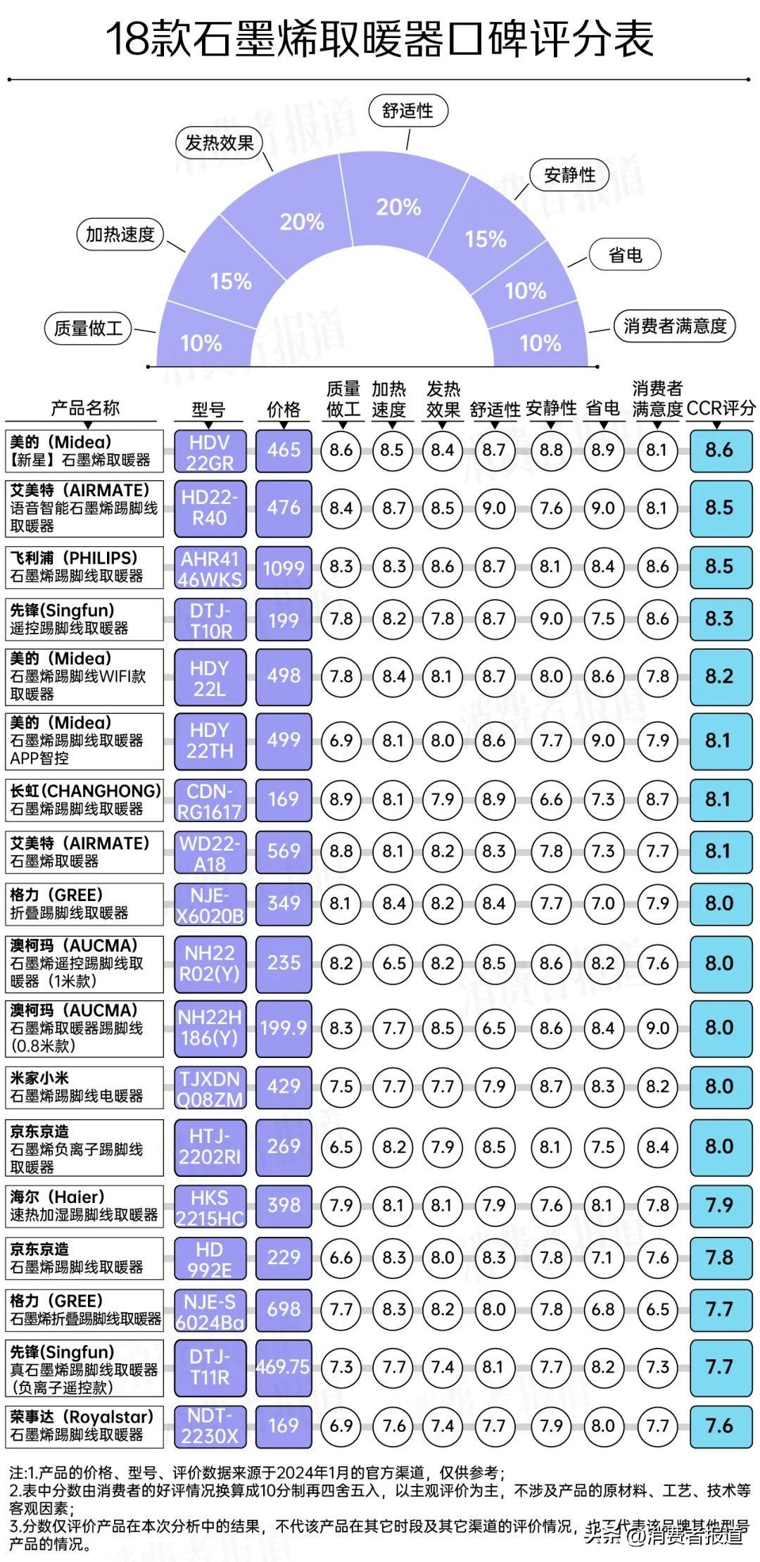 暖机的目的是什么_暖机_暖机中可以走吗汽车