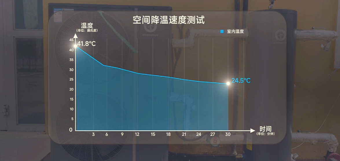 纽恩泰水地暖怎么样_纽恩泰地暖机_纽恩泰空气能地暖机价格