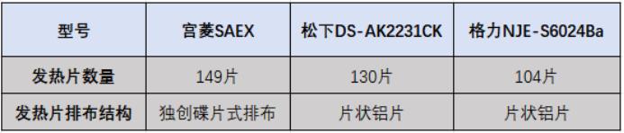 暖机_暖机多长时间_暖机的目的是什么