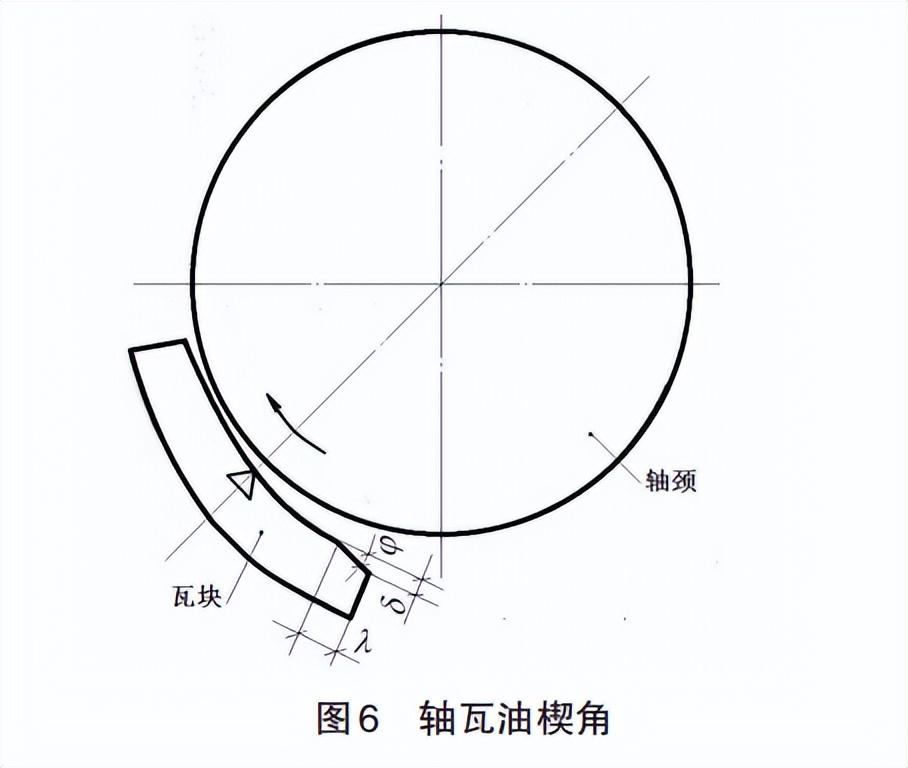 汽轮机暖机_汽轮机暖机_汽轮机暖机