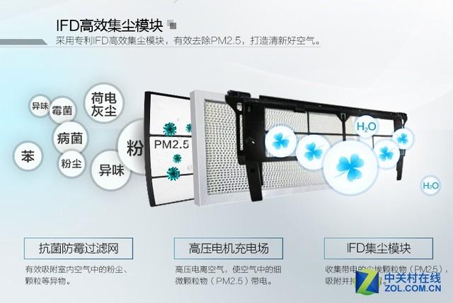 冷暖空调机工作原理_冷暖空调机怎样控制温度_空调冷暖机