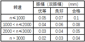 汽轮机暖机_汽轮机暖机_汽轮机暖机