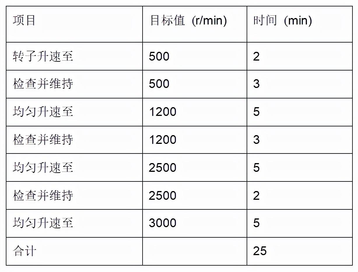 汽轮机暖机_汽轮机暖机_汽轮机暖机