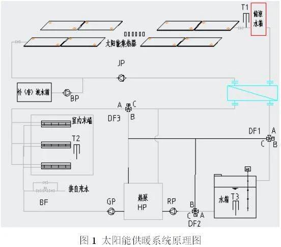 太阳能采暖机_太阳能暖风机取暖_太阳能带动暖气片供暖设备