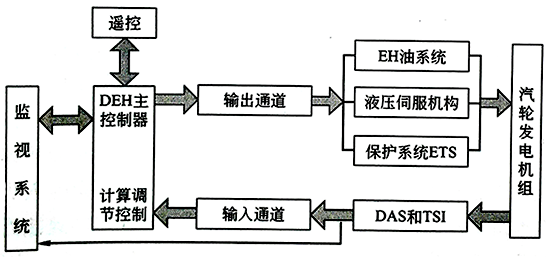 汽轮机暖机_汽轮机暖机_汽轮机暖机