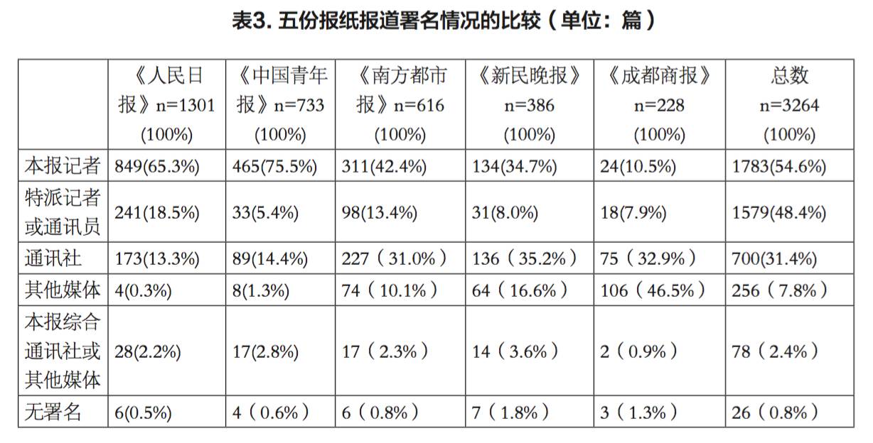 环境新闻题材统计_新闻中的统计_新闻题材统计环境分析报告