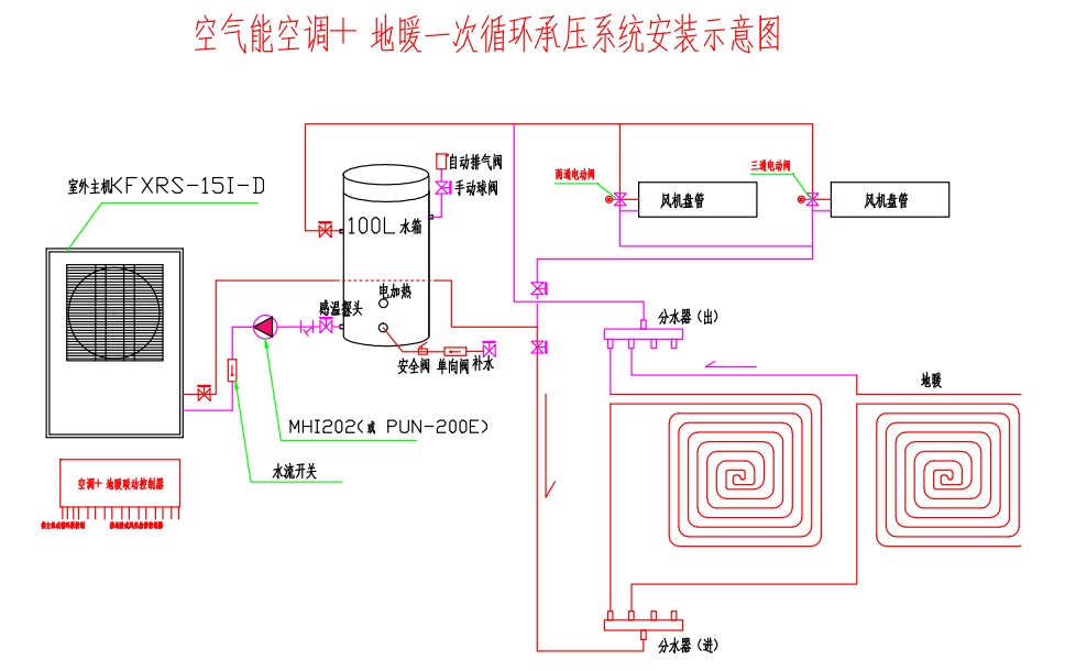 空气能地暖机_地暖用空气能还是燃气好_地暖能用空气能吗