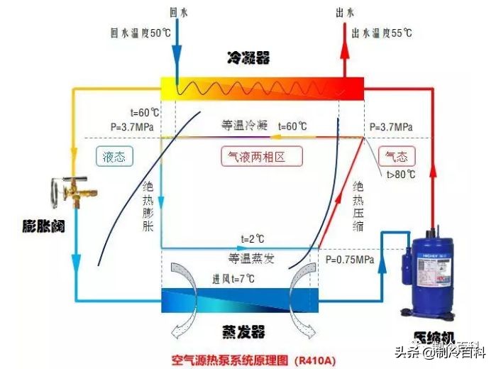 空气源热泵冷暖机_空气源冷热泵机怎么样_冷暖源空气热泵机组怎么样