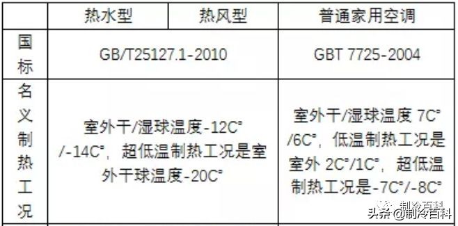 空气源冷热泵机怎么样_空气源热泵冷暖机_冷暖源空气热泵机组怎么样